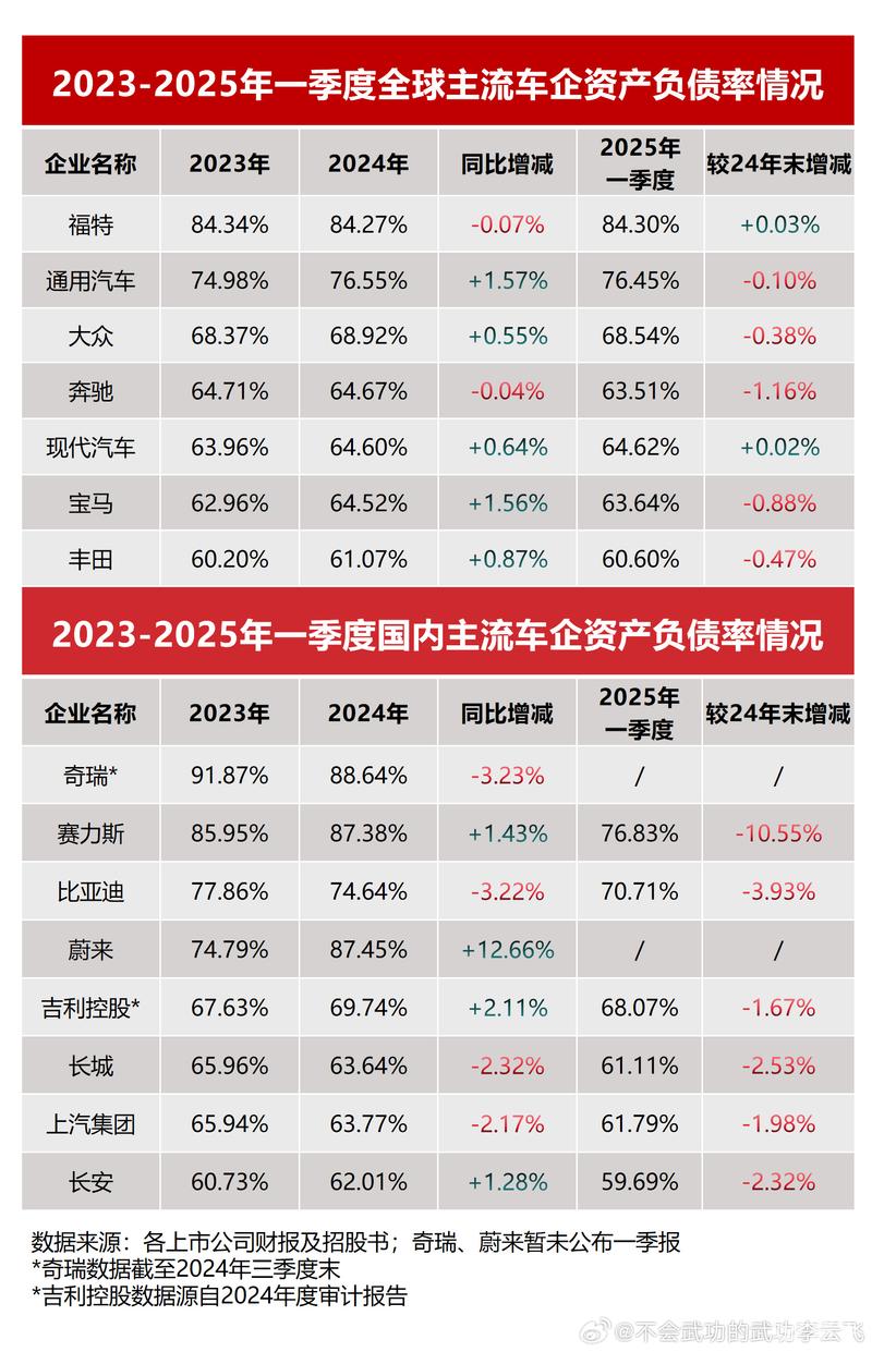 李云飞回应被指汽车圈恒大：已向国家有关部门上报证据及线索