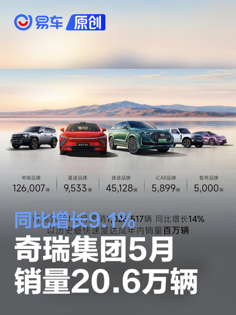 奇瑞集团5月销量20.6万辆 同比增长9.1%