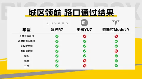海量数据究竟喂出了什么？特斯拉、智界、小米三车大横评