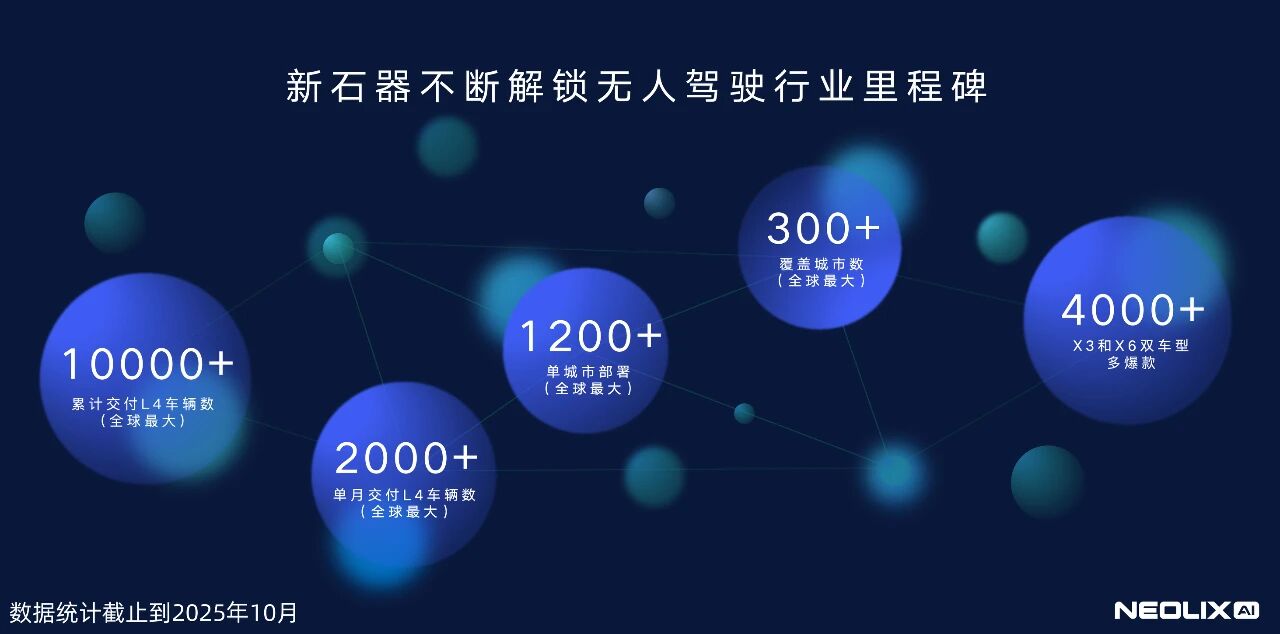 Seeds | 新石器完成逾6亿美元D轮融资