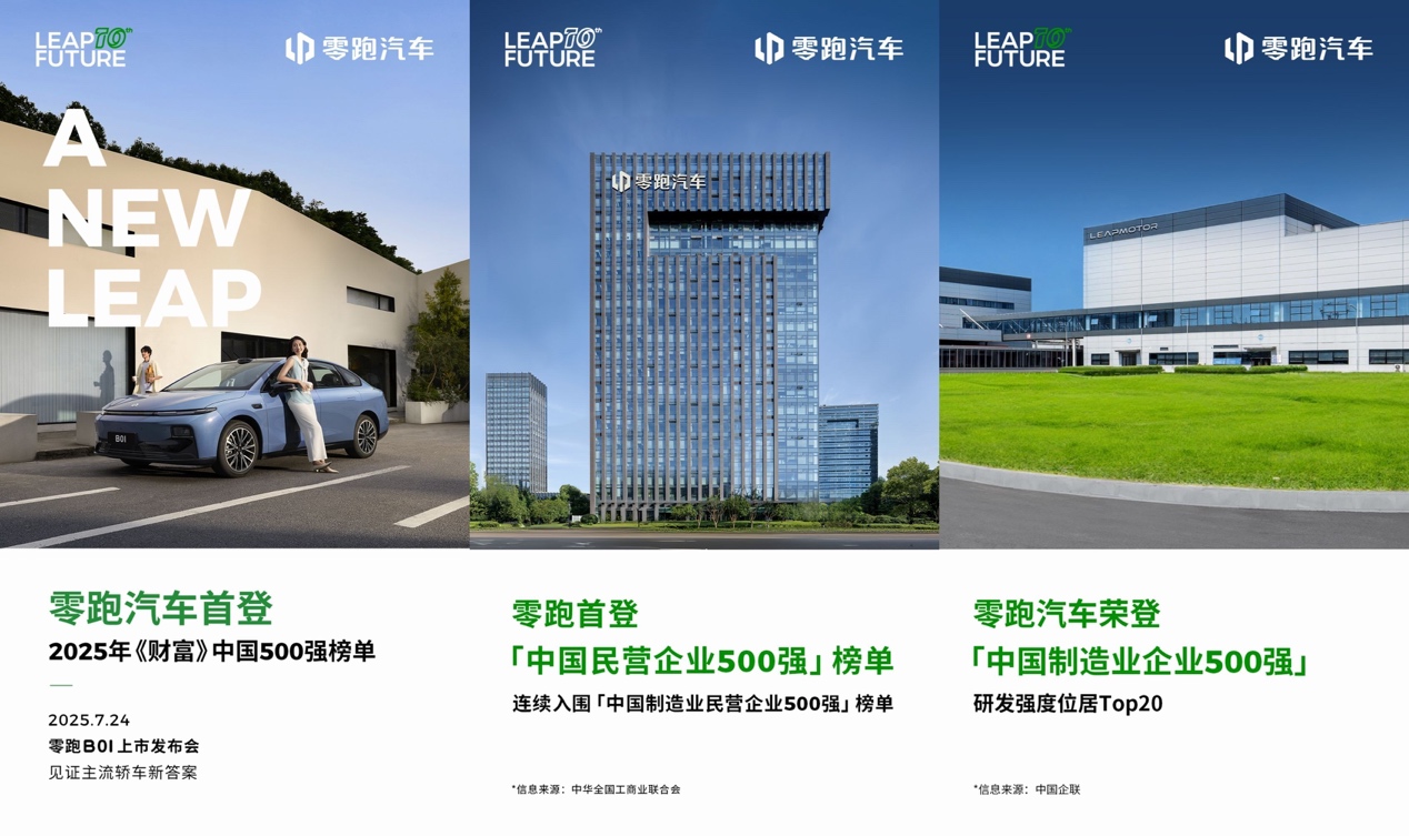 零跑汽车迎百万辆下线： 仅用343天完成50万到100万的全新跨越