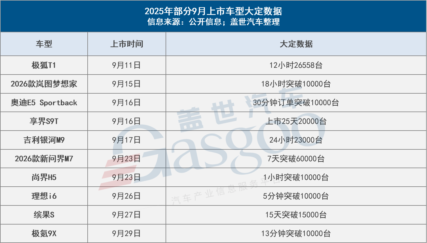 交付量什么时候能跟上“大定”？