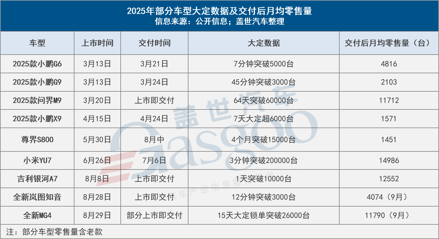 交付量什么时候能跟上“大定”？