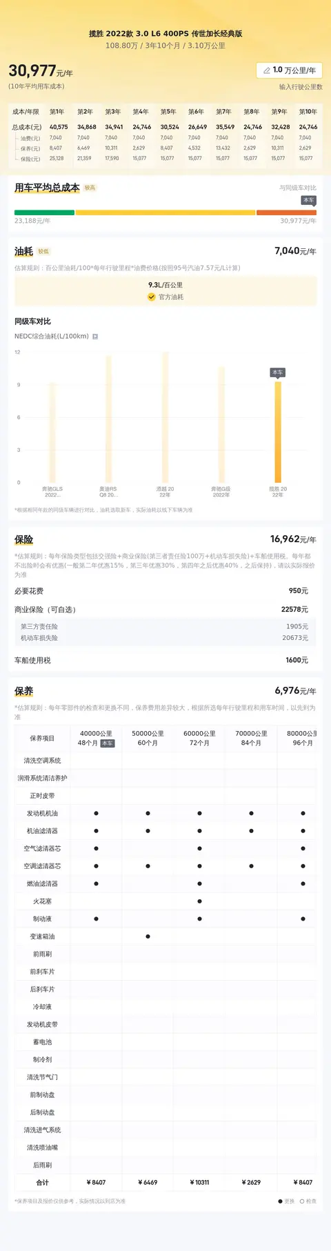 2022年路虎揽胜，3.0T+48V轻混，3万公里，豪华SUV还值多少？