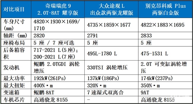 选车不纠结，15万左右的suv推荐综合实力榜单