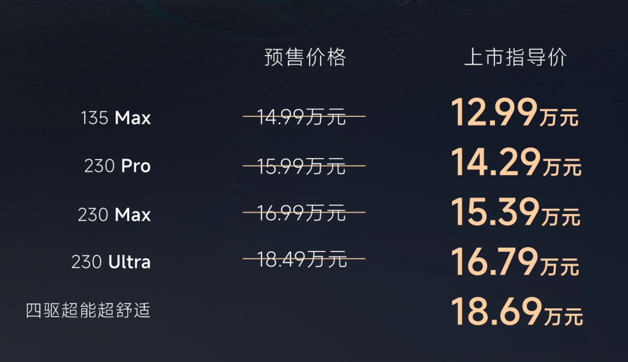 智美大5座SUV风云T9L正式上市 售价12.99万元起