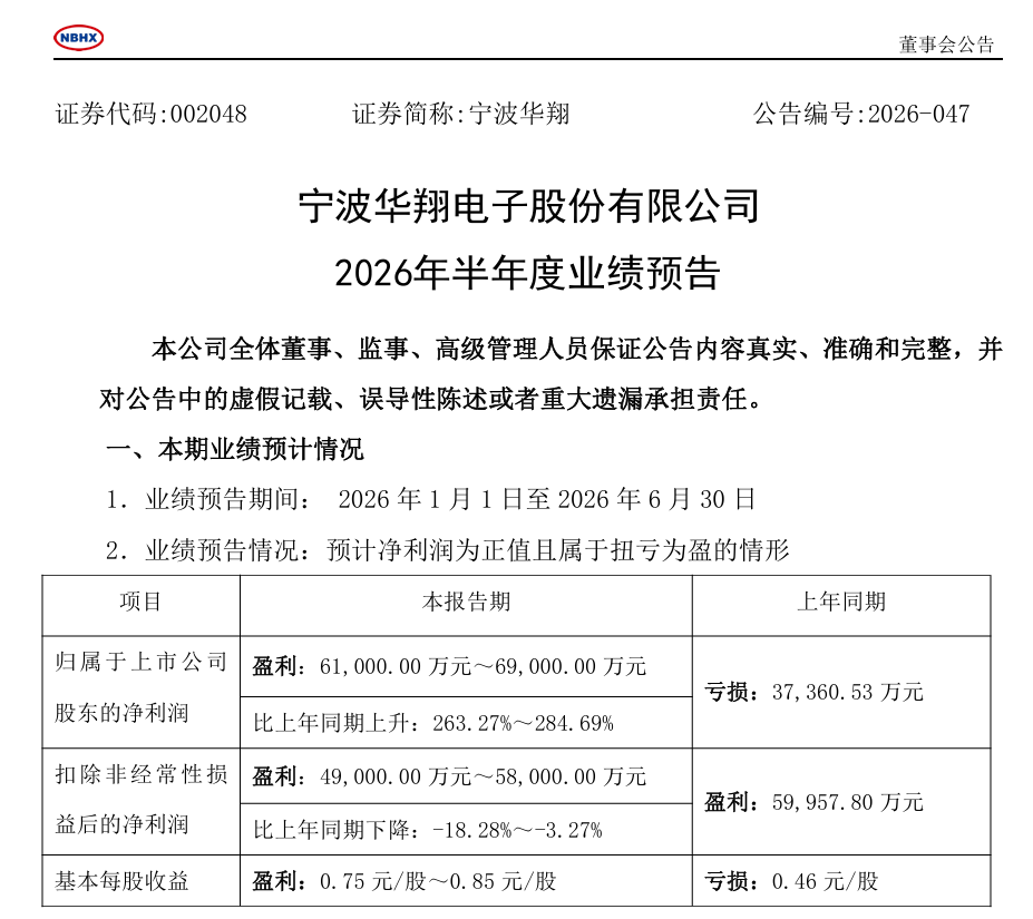 宁波华翔预计2026年上半年净利润扭亏为盈