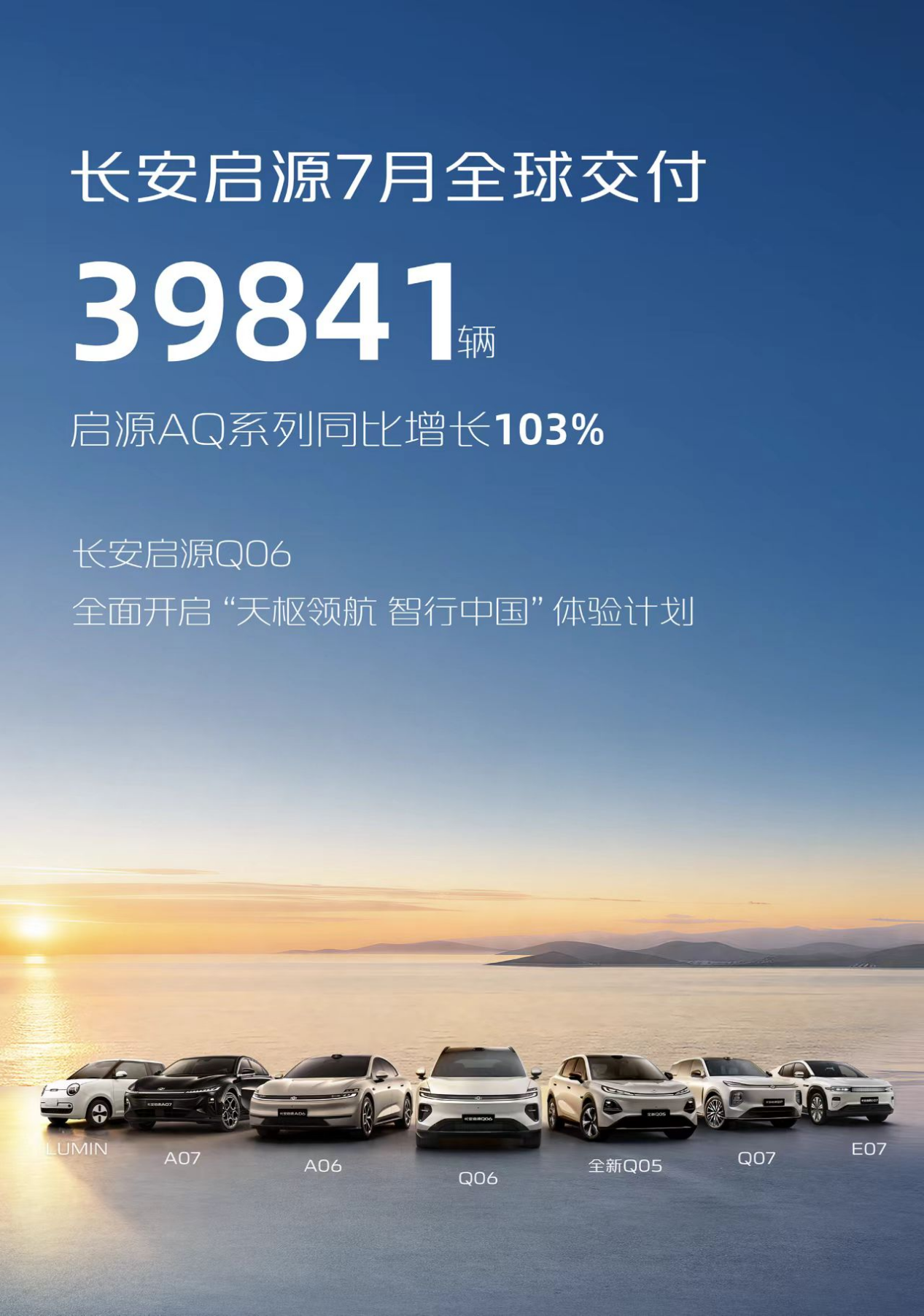 长安启源7月交付39841辆，AQ系列同比增长103% Q06蓄势待发