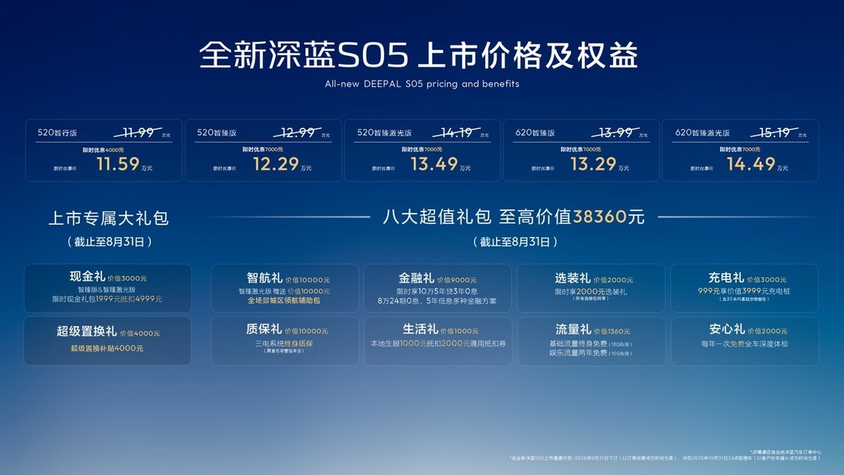 全新深蓝S05上市11.59万元起，价值感远超15万级SUV！