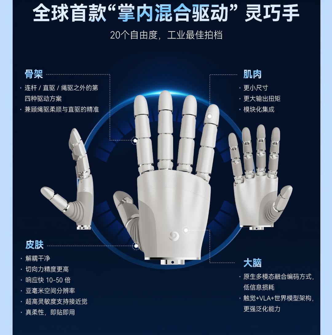 均胜电子-灵犀专业版灵巧手 | 申报2026第八届金辑奖中国汽车新供应链百强