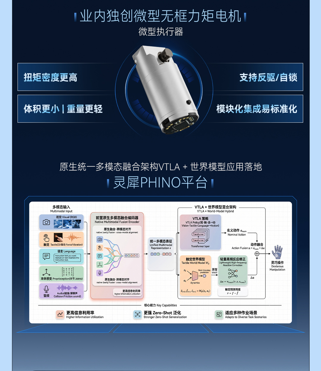 均胜电子-灵犀专业版灵巧手 | 申报2026第八届金辑奖中国汽车新供应链百强