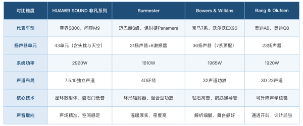车载音响品牌十大排名怎么看？四个车载音响品牌逐项拆解